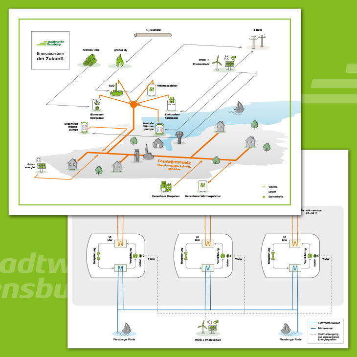 Referenzbild 5 Stadtwerke-Flensburg