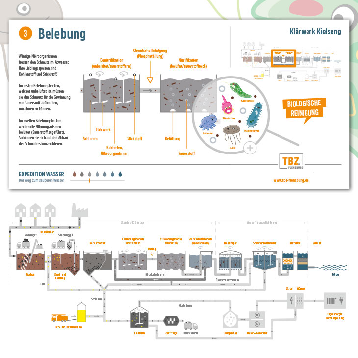 Referenzbild 5 TBZ Flensburg